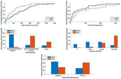 Distinguishing Focal Cortical Dysplasia From Glioneuronal Tumors in Patients With Epilepsy by Machine Learning